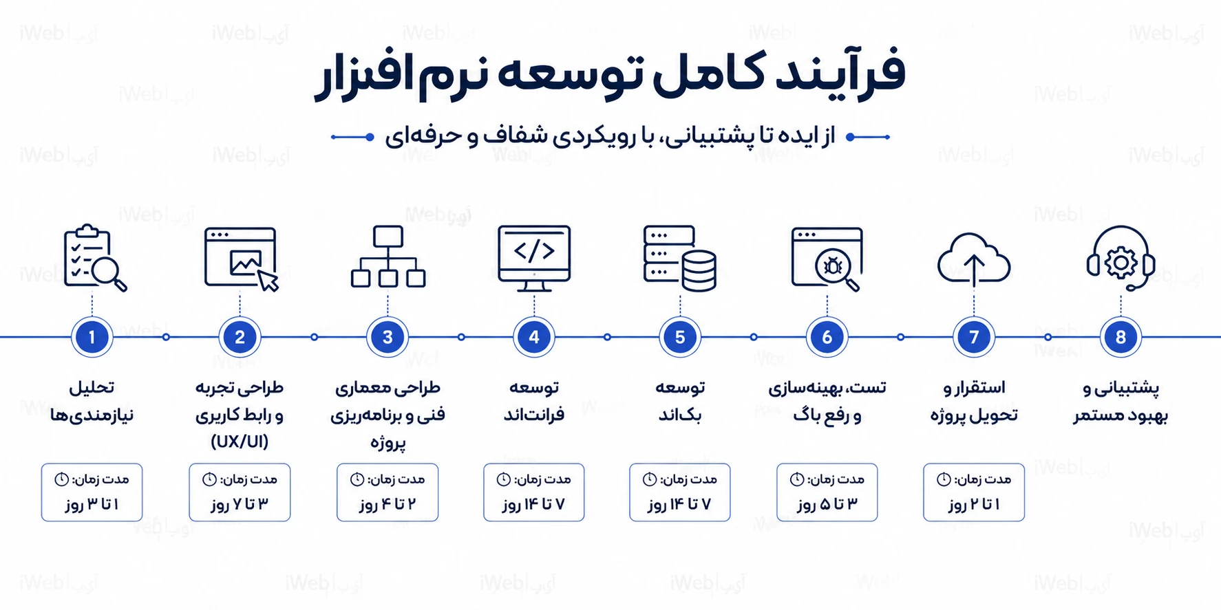 برنامه نویسی