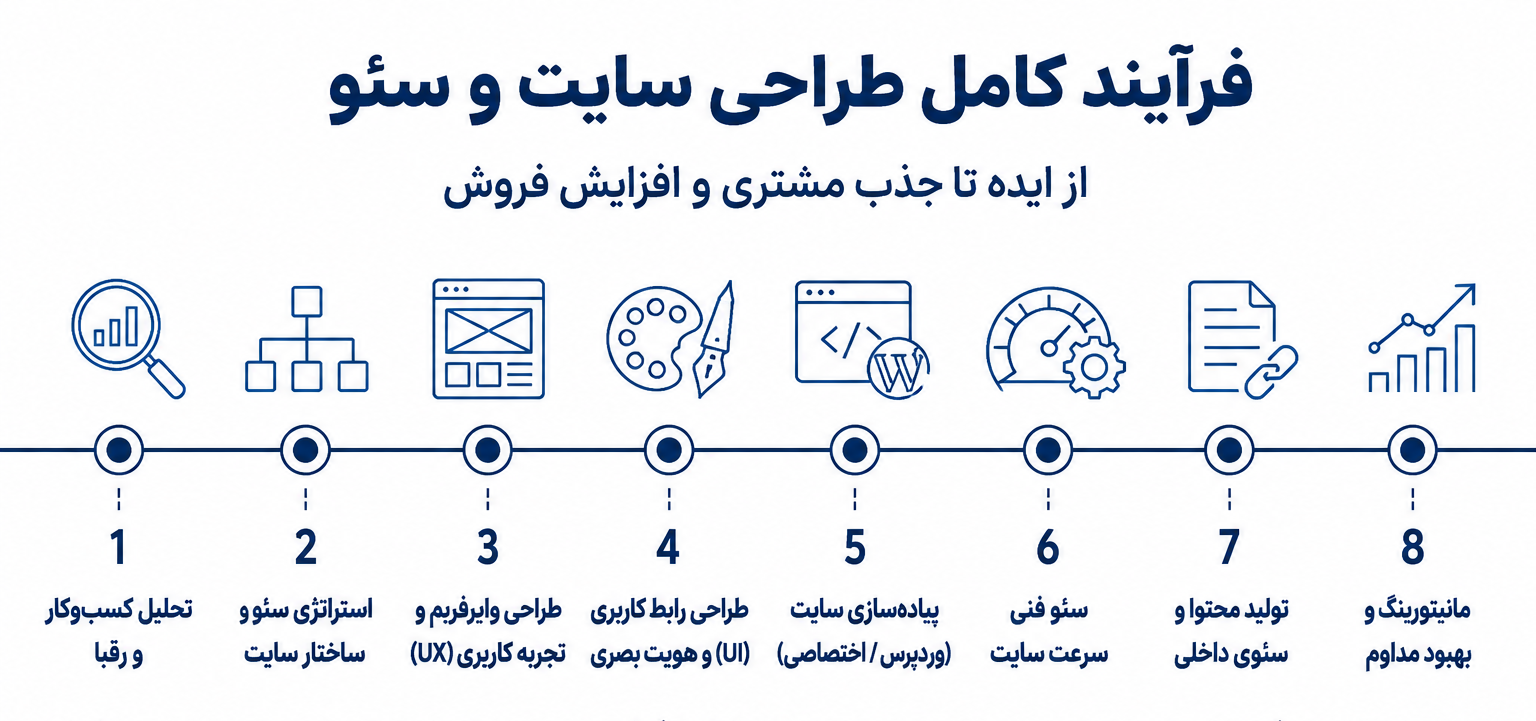 طراحی سایت